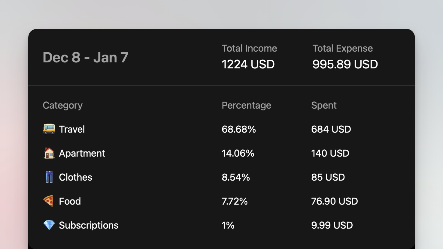 Image that shows how monthly reports feature works in the app